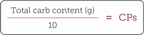 Total carb content (g) divided by 10 equals CPs