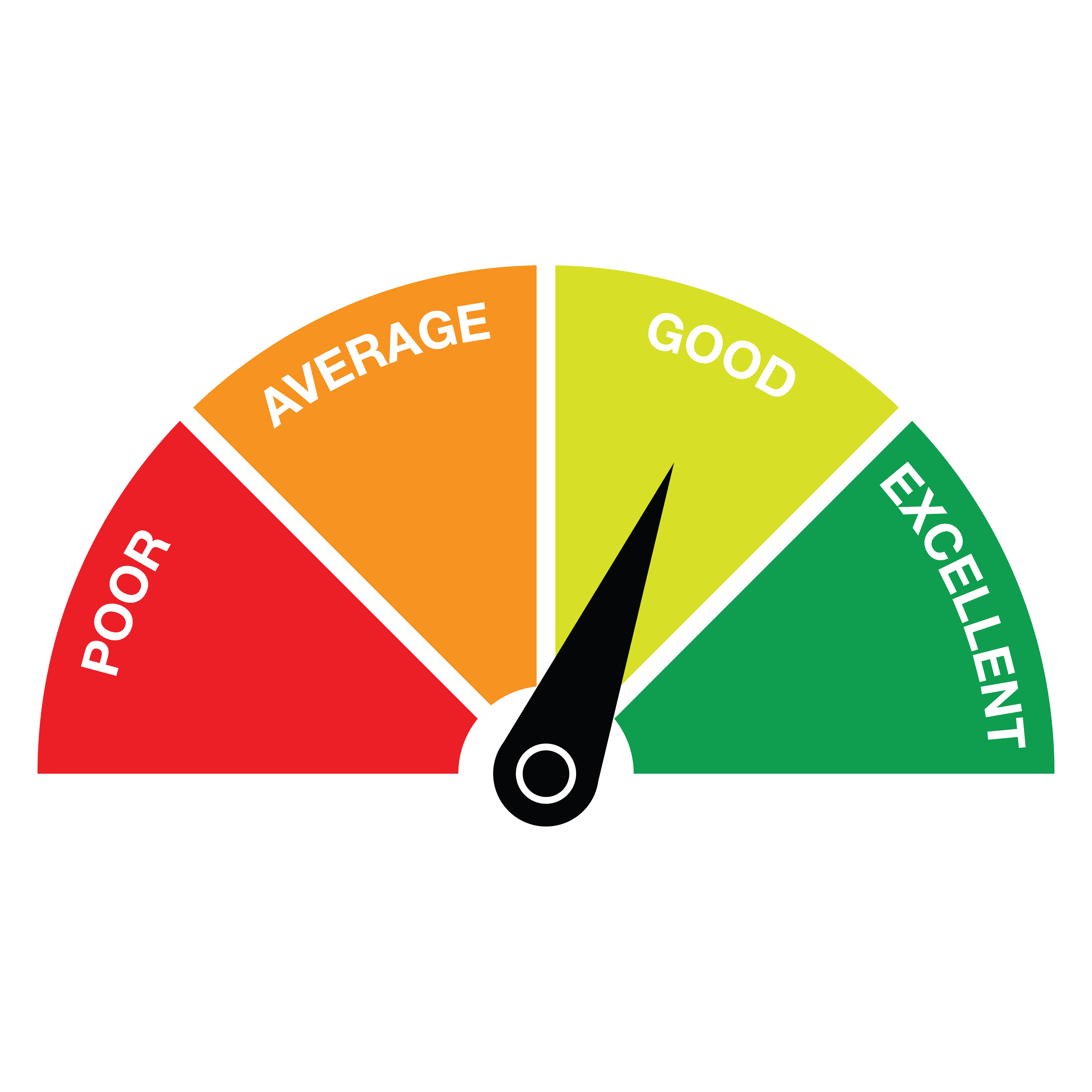 Poor to excellent chart 