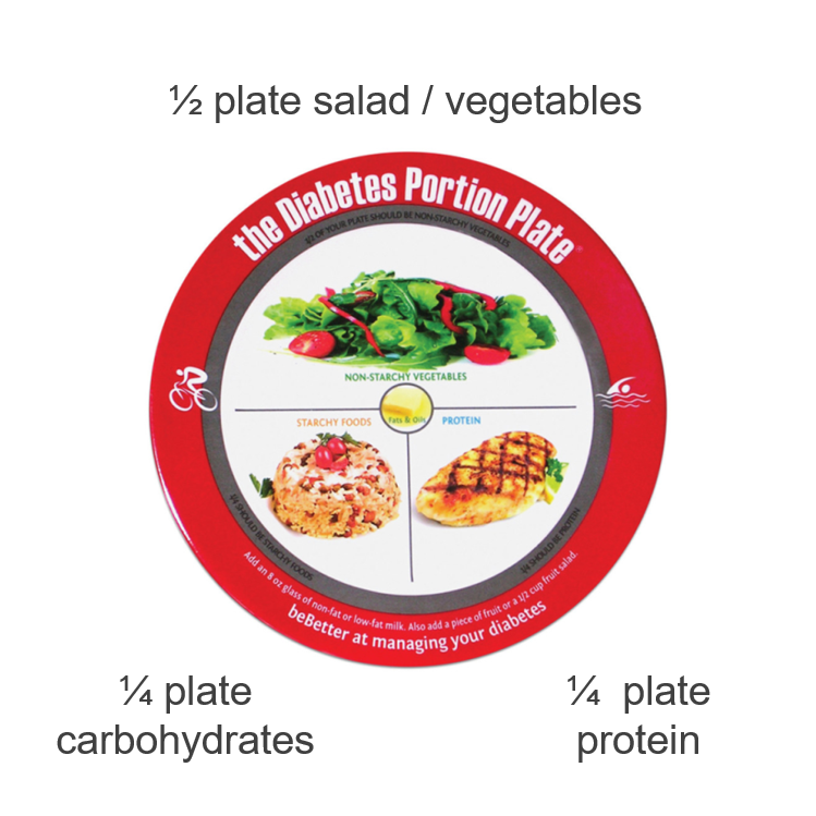 Eat well plate for diabetes