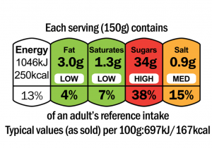 Food label showing red, amber and green colour coding
