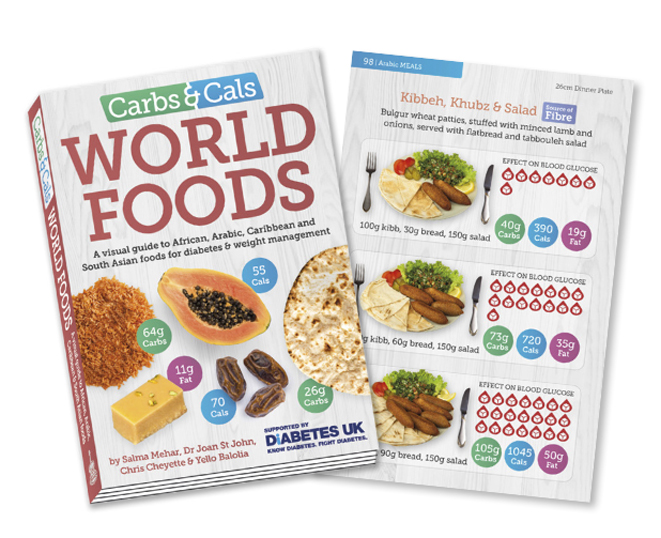 Understand cultural diets