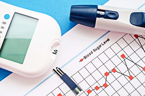 Blood glucose converter