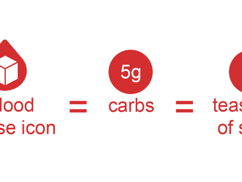 Carbohydrate equivalents