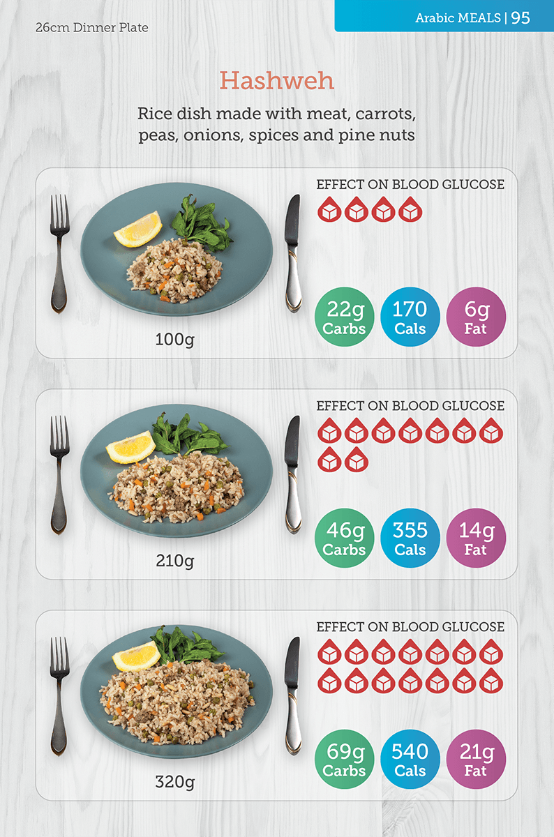 arabic portion size 2